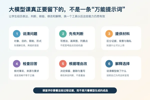 大模型课堂从说清问题到解释选择的六项学习目标图