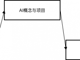 奉贤中学附属小学人工智能课程建设规划